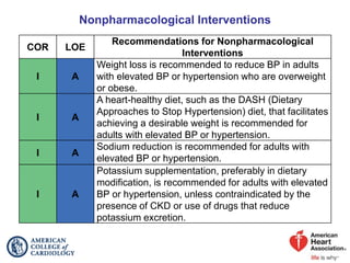 Nonpharmacological Interventions
COR LOE
Recommendations for Nonpharmacological
Interventions
I A
Weight loss is recommended to reduce BP in adults
with elevated BP or hypertension who are overweight
or obese.
I A
A heart-healthy diet, such as the DASH (Dietary
Approaches to Stop Hypertension) diet, that facilitates
achieving a desirable weight is recommended for
adults with elevated BP or hypertension.
I A
Sodium reduction is recommended for adults with
elevated BP or hypertension.
I A
Potassium supplementation, preferably in dietary
modification, is recommended for adults with elevated
BP or hypertension, unless contraindicated by the
presence of CKD or use of drugs that reduce
potassium excretion.
 