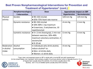 Best Proven Nonpharmacological Interventions for Prevention and
Treatment of Hypertension* (cont.)
Nonpharmacologica
l Intervention
Dose Approximate Impact on SBP
Hypertension Normotension
Physical
activity
Aerobic ● 90–150 min/wk
● 65%–75% heart rate reserve
-5/8 mm Hg -2/4 mm Hg
Dynamic resistance ● 90–150 min/wk
● 50%–80% 1 rep maximum
● 6 exercises, 3 sets/exercise, 10
repetitions/set
-4 mm Hg -2 mm Hg
Isometric resistance ● 4 × 2 min (hand grip), 1 min rest
between exercises, 30%–40%
maximum voluntary contraction, 3
sessions/wk
● 8–10 wk
-5 mm Hg -4 mm Hg
Moderation
in alcohol
intake
Alcohol
consumption
In individuals who drink alcohol,
reduce alcohol† to:
● Men: ≤2 drinks daily
● Women: ≤1 drink daily
-4 mm Hg -3 mm
*Type, dose, and expected impact on BP in adults with a normal BP and with hypertension.
†In the United States, one “standard” drink contains roughly 14 g of pure alcohol, which is typically found in 12 oz
of regular beer (usually about 5% alcohol), 5 oz of wine (usually about 12%
alcohol), and 1.5 oz of distilled spirits (usually about 40% alcohol).
 