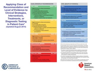 Applying Class of
Recommendation and
Level of Evidence to
Clinical Strategies,
Interventions,
Treatments, or
Diagnostic Testing
in Patient Care*
(Updated August 2015)
 
