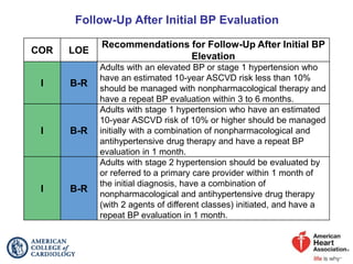 Follow-Up After Initial BP Evaluation
COR LOE
Recommendations for Follow-Up After Initial BP
Elevation
I B-R
Adults with an elevated BP or stage 1 hypertension who
have an estimated 10-year ASCVD risk less than 10%
should be managed with nonpharmacological therapy and
have a repeat BP evaluation within 3 to 6 months.
I B-R
Adults with stage 1 hypertension who have an estimated
10-year ASCVD risk of 10% or higher should be managed
initially with a combination of nonpharmacological and
antihypertensive drug therapy and have a repeat BP
evaluation in 1 month.
I B-R
Adults with stage 2 hypertension should be evaluated by
or referred to a primary care provider within 1 month of
the initial diagnosis, have a combination of
nonpharmacological and antihypertensive drug therapy
(with 2 agents of different classes) initiated, and have a
repeat BP evaluation in 1 month.
 