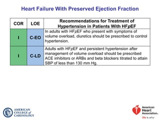 Heart Failure With Preserved Ejection Fraction
COR LOE
Recommendations for Treatment of
Hypertension in Patients With HFpEF
I C-EO
In adults with HFpEF who present with symptoms of
volume overload, diuretics should be prescribed to control
hypertension.
I C-LD
Adults with HFpEF and persistent hypertension after
management of volume overload should be prescribed
ACE inhibitors or ARBs and beta blockers titrated to attain
SBP of less than 130 mm Hg.
 