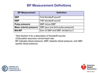BP Measurement Definitions
BP Measurement Definition
SBP First Korotkoff sound*
DBP Fifth Korotkoff sound*
Pulse pressure SBP minus DBP
Mean arterial pressure DBP plus one third pulse pressure†
Mid-BP Sum of SBP and DBP, divided by 2
*See Section 4 for a description of Korotkoff sounds.
†Calculation assumes normal heart rate .
BP indicates blood pressure; DBP, diastolic blood pressure; and SBP,
systolic blood pressure.
 