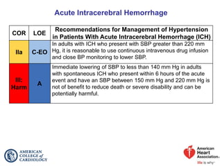 Acute Intracerebral Hemorrhage
COR LOE
Recommendations for Management of Hypertension
in Patients With Acute Intracerebral Hemorrhage (ICH)
IIa C-EO
In adults with ICH who present with SBP greater than 220 mm
Hg, it is reasonable to use continuous intravenous drug infusion
and close BP monitoring to lower SBP.
III:
Harm
A
Immediate lowering of SBP to less than 140 mm Hg in adults
with spontaneous ICH who present within 6 hours of the acute
event and have an SBP between 150 mm Hg and 220 mm Hg is
not of benefit to reduce death or severe disability and can be
potentially harmful.
 