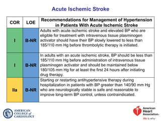 Acute Ischemic Stroke
COR LOE
Recommendations for Management of Hypertension
in Patients With Acute Ischemic Stroke
I B-NR
Adults with acute ischemic stroke and elevated BP who are
eligible for treatment with intravenous tissue plasminogen
activator should have their BP slowly lowered to less than
185/110 mm Hg before thrombolytic therapy is initiated.
I B-NR
In adults with an acute ischemic stroke, BP should be less than
185/110 mm Hg before administration of intravenous tissue
plasminogen activator and should be maintained below
180/105 mm Hg for at least the first 24 hours after initiating
drug therapy.
IIa B-NR
Starting or restarting antihypertensive therapy during
hospitalization in patients with BP greater than 140/90 mm Hg
who are neurologically stable is safe and reasonable to
improve long-term BP control, unless contraindicated.
 