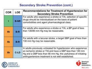 Secondary Stroke Prevention (cont.)
COR LOE
Recommendations for Treatment of Hypertension for
Secondary Stroke Prevention
I B-NR
For adults who experience a stroke or TIA, selection of specific
drugs should be individualized on the basis of patient
comorbidities and agent pharmacological class.
IIb B-R
For adults who experience a stroke or TIA, a BP goal of less
than 130/80 mm Hg may be reasonable.
IIb B-R
For adults with a lacunar stroke, a target SBP goal of less than
130 mm Hg may be reasonable.
IIb C-LD
In adults previously untreated for hypertension who experience
an ischemic stroke or TIA and have a SBP less than 140 mm
Hg and a DBP less than 90 mm Hg, the usefulness of initiating
antihypertensive treatment is not well established.
 