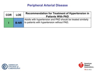 Peripheral Arterial Disease
COR LOE
Recommendation for Treatment of Hypertension in
Patients With PAD
I B-NR
Adults with hypertension and PAD should be treated similarly
to patients with hypertension without PAD.
 