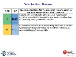 Valvular Heart Disease
COR LOE
Recommendations for Treatment of Hypertension in
Patients With Valvular Heart Disease
I B-NR
In adults with asymptomatic aortic stenosis, hypertension
should be treated with pharmacotherapy, starting at a low dose
and gradually titrating upward as needed.
IIa C-LD
In patients with chronic aortic insufficiency, treatment of systolic
hypertension with agents that do not slow the heart rate (i.e.,
avoid beta blockers) is reasonable.
 