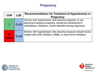 Pregnancy
COR LOE
Recommendations for Treatment of Hypertension in
Pregnancy
I C-LD
Women with hypertension who become pregnant, or are
planning to become pregnant, should be transitioned to
methyldopa, nifedipine, and/or labetalol during pregnancy.
III:
Harm
C-LD
Women with hypertension who become pregnant should not be
treated with ACE inhibitors, ARBs, or direct renin inhibitors.
 