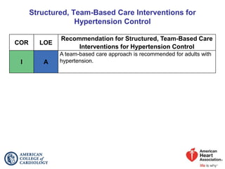 Structured, Team-Based Care Interventions for
Hypertension Control
COR LOE
Recommendation for Structured, Team-Based Care
Interventions for Hypertension Control
I A
A team-based care approach is recommended for adults with
hypertension.
 