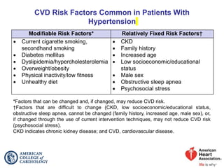 CVD Risk Factors Common in Patients With
Hypertension
*Factors that can be changed and, if changed, may reduce CVD risk.
†Factors that are difficult to change (CKD, low socioeconomic/educational status,
obstructive sleep apnea, cannot be changed (family history, increased age, male sex), or,
if changed through the use of current intervention techniques, may not reduce CVD risk
(psychosocial stress).
CKD indicates chronic kidney disease; and CVD, cardiovascular disease.
Modifiable Risk Factors* Relatively Fixed Risk Factors†
 Current cigarette smoking,
secondhand smoking
 Diabetes mellitus
 Dyslipidemia/hypercholesterolemia
 Overweight/obesity
 Physical inactivity/low fitness
 Unhealthy diet
 CKD
 Family history
 Increased age
 Low socioeconomic/educational
status
 Male sex
 Obstructive sleep apnea
 Psychosocial stress
 