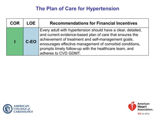 The Plan of Care for Hypertension
COR LOE Recommendations for Financial Incentives
I C-EO
Every adult with hypertension should have a clear, detailed,
and current evidence-based plan of care that ensures the
achievement of treatment and self-management goals,
encourages effective management of comorbid conditions,
prompts timely follow-up with the healthcare team, and
adheres to CVD GDMT.
 