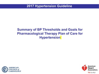 Summary of BP Thresholds and Goals for
Pharmacological Therapy Plan of Care for
Hypertension
2017 Hypertension Guideline
 