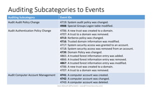 Auditing Subcategories to Events
Auditing Subcategory Event IDs
Audit Audit Policy Change 4719: System audit policy was changed.
4908: Special Groups Logon table modified.
Audit Authentication Policy Change 4706: A new trust was created to a domain.
4707: A trust to a domain was removed.
4713: Kerberos policy was changed.
4716: Trusted domain information was modified.
4717: System security access was granted to an account.
4718: System security access was removed from an account.
4739: Domain Policy was changed.
4865: A trusted forest information entry was added.
4866: A trusted forest information entry was removed.
4867: A trusted forest information entry was modified.
4706: A new trust was created to a domain.
4707: A trust to a domain was removed.
Audit Computer Account Management 4741: A computer account was created.
4742: A computer account was changed.
4743: A computer account was deleted.
Sean Metcalf [@Pyrotek3 | sean@TrimarcSecurity.com]
 