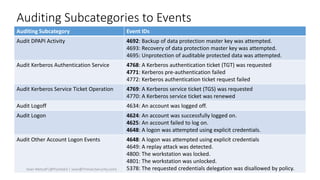Auditing Subcategories to Events
Auditing Subcategory Event IDs
Audit DPAPI Activity 4692: Backup of data protection master key was attempted.
4693: Recovery of data protection master key was attempted.
4695: Unprotection of auditable protected data was attempted.
Audit Kerberos Authentication Service 4768: A Kerberos authentication ticket (TGT) was requested
4771: Kerberos pre-authentication failed
4772: Kerberos authentication ticket request failed
Audit Kerberos Service Ticket Operation 4769: A Kerberos service ticket (TGS) was requested
4770: A Kerberos service ticket was renewed
Audit Logoff 4634: An account was logged off.
Audit Logon 4624: An account was successfully logged on.
4625: An account failed to log on.
4648: A logon was attempted using explicit credentials.
Audit Other Account Logon Events 4648: A logon was attempted using explicit credentials
4649: A replay attack was detected.
4800: The workstation was locked.
4801: The workstation was unlocked.
5378: The requested credentials delegation was disallowed by policy.
Sean Metcalf [@Pyrotek3 | sean@TrimarcSecurity.com]
 