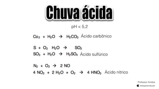 pH < 5,2
Ácido carbônico
Ácido sulfúrico
Ácido nítrico
Professor Ameba
 
