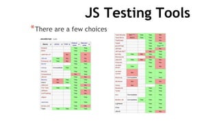 JS Testing Tools
*There are a few choices
 