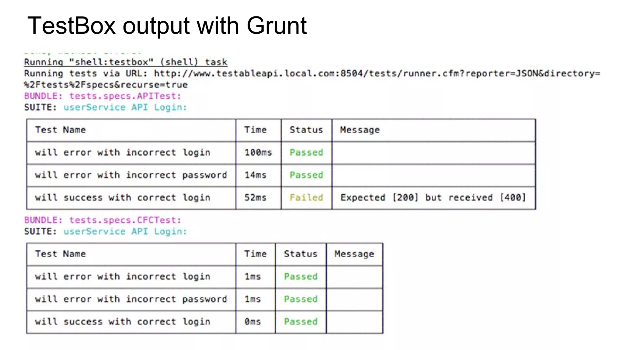 TestBox output with Grunt
 