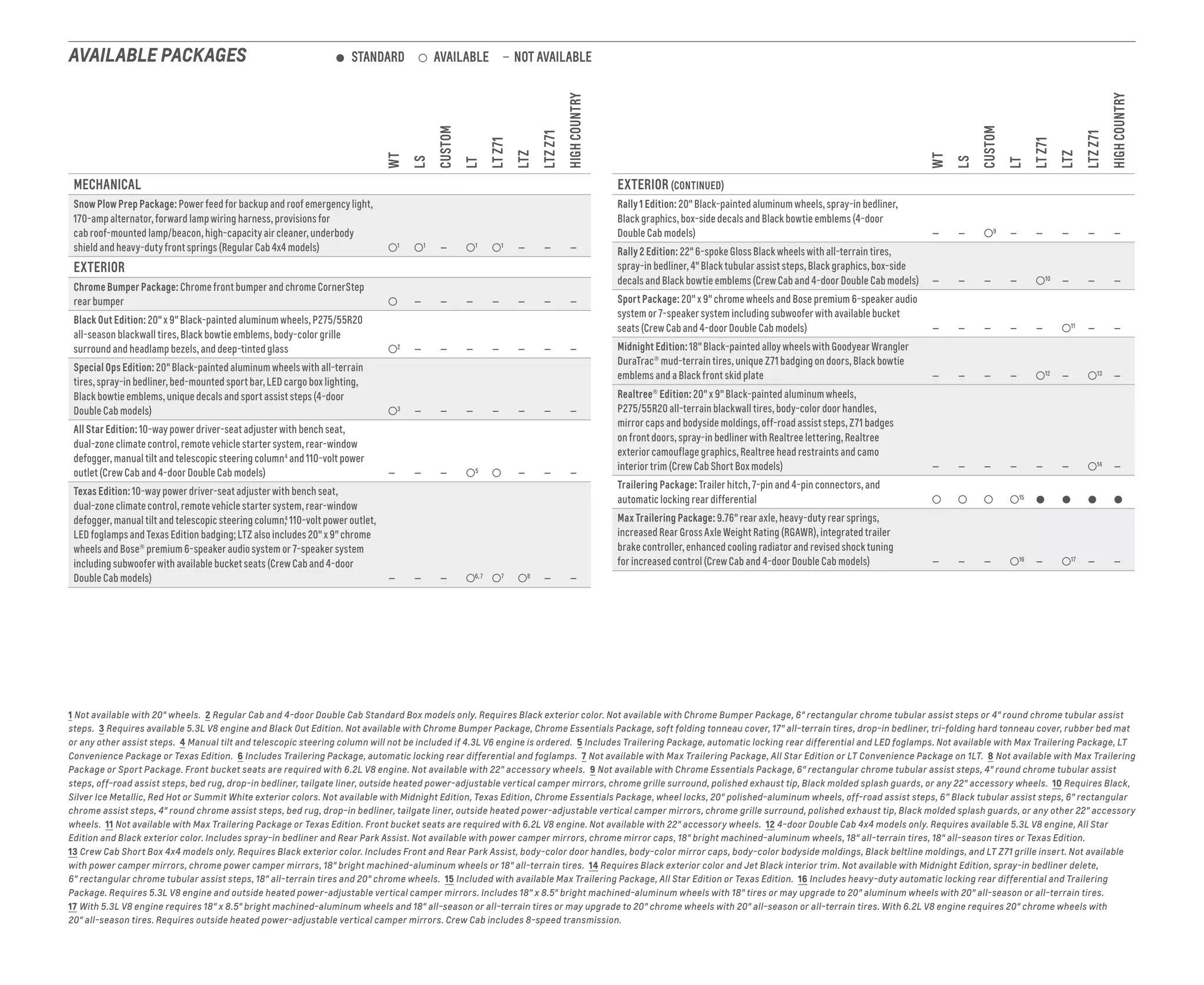2017 Chevrolet Silverado Catalog PDF