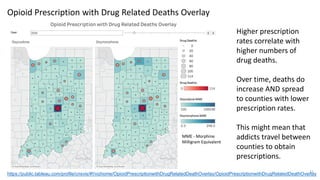 Reproducible visual analytics of public opioid data | PPT