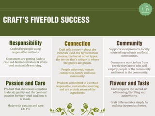 Drink Concept: Craft Soda | PDF