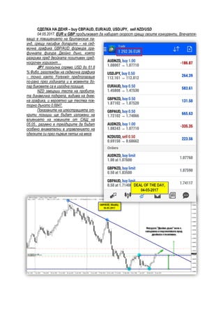СДЕЛКА НА ДЕНЯ – buy CBP/AUD, EUR/AUD, USD/JPY, sell NZD/USD
04.05.2017. EUR и GBP продължават да набират скорост срещу своите конкуренти. Впечатля-
ващо е повишението на британския па-
унд, срещу пасифик доларите – на сед-
мична графика GBP/AUD формира гра-
фичната фигура Двойно дъно, която
разкрива пред двойката позитивен сред-
носрочен хоризонт…
JPY поскъпна спрямо USD до 61.8
% Фибо, разглеждан на седмична графика
– точно както Forexwin предполагаше
по-рано през годината и в момента до-
лар биковете са в изгодна позиция.
NZD завърши теста на пробита-
та динамична подкрепа, видима на днев-
на графика, и вероятно ще тества пов-
торно дъното 0.6847.
Показаните на илюстрацията от-
крити позиции ще бъдат изложени на
влиянието на новините от САЩ на
05.05., разумно е трейдърите да бъдат
особено внимателни в управлението на
сделките си през първия петък на месе
 