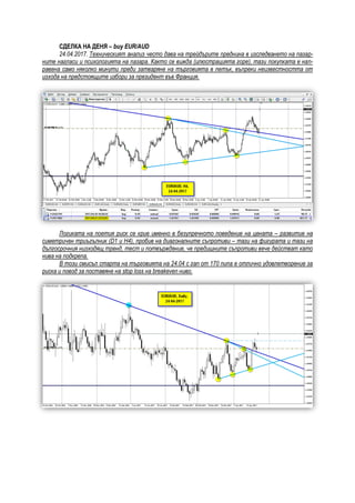 СДЕЛКА НА ДЕНЯ – buy EUR/AUD
24.04.2017. Техническият анализ често дава на трейдърите преднина в изследването на пазар-
ните нагласи и психологията на пазара. Както се вижда (илюстрацията горе), тази покупката е нап-
равена само няколко минути преди затваряне на търговията в петък, въпреки неизвестността от
изхода на предстоящите избори за президент във Франция.
Логиката на поетия риск се крие именно в безупречното поведение на цената – развитие на
симетричен триъгълник (D1 и Н4), пробив на диагоналните съпротиви – тази на фигурата и тази на
дългосрочния низходящ тренд, тест и потвърждение, че предишните съпротиви вече действат като
нива на подкрепа.
В този смисъл старта на търговията на 24.04 с гап от 170 пипа е отлично удовлетворение за
риска и повод за поставяне на stop loss на breakeven ниво.
 