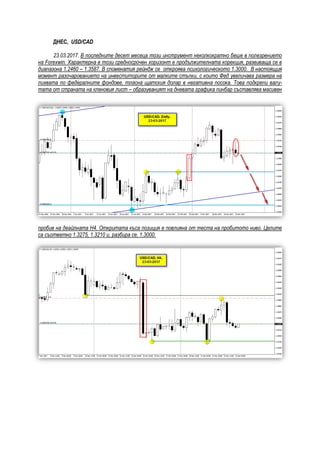 ДНЕС, USD/CAD
23.03.2017. В последните десет месеца този инструмент неколкократно беше в полезрението
на Forexwin. Характерна в този средносрочен хоризонт е продължителната корекция, развиваща се в
диапазона 1.2460 – 1.3587. В споменатия рейндж се откроява психологическото 1.3000. В настоящия
момент разочарованието на инвеститорите от малките стъпки, с които Фед увеличава размера на
лихвата по федералните фондове, тласна щатския долар в негативна посока. Това подкрепи валу-
тата от страната на кленовия лист – образуваният на дневата графика пинбар съставлява масивен
пробив на деайлната Н4. Откритата къса позиция е повлияна от теста на пробитото ниво. Целите
са съответно 1.3275, 1.3210 и, разбира се, 1.3000.
 