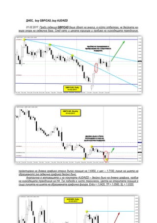 ДНЕС, buy GBP/CAD, buy AUD/NZD
01.02.2017. Преди седмица GBP/CAD беше обкет на анализ, в който отбелязах, че двойката на-
мира опора на седмична база. След като и цената коригира и пробива на низходящата трендлиния,
проектирана на дневна графика открих дълга позиция на 1.6450, с цел – 1.7100, линия на шията на
образуваното (на седмична графика) двойно дъно.
Аналогична е мотивацията и на покупката АUD/NZD – двойно дъно на дневна графика, пробив
на низходящата трендлиния на Н4. Тук подхода е чисто технически. Целта на откритата позиция е
също линията на шията на образуваната графична фигура. Entry = 1.0420, ТР = 1.0560, SL = 1.0320.
 