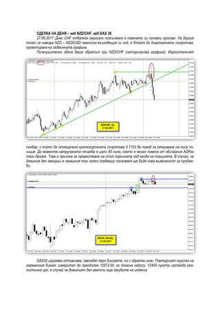 СДЕЛКА НА ДЕНЯ – sell NZD/CHF, sell DAX 30
27.06.2017. Днес CHF отбеляза сериозно поскъпване в повечето си основни кросове. На другия
полюс се намира NZD – NZD/USD прекъсна възходящия си ход, в блзост до диагоналната съпротива,
проектирана на седмичната графика.
По-внушителен обаче беше обратът при NZD/CHF (четиричасова графика). Изразителният
пинбар, с който бе отхвърлена краткосрочната съпротива 0.7103 бе повод за откриване на къса по-
зиция. До момента натрупаната печалба е цели 90 пипа, което е много повече от обичайния ADRза
тази двойка. Това е причина за преместване на стоп поръчката под входа на позицията. В случай, че
днешния ден завърши в сегашния тон, всяко следващо покачване ще бъде нова възможност за продаж-
би.
DAX30 изразява оптимизма, завладял евро биковете, но с обратен знак. Повторният неуспех на
германския бизнес измерител да преодолее 12872.00, го тласна надолу. 12400 пункта изглежда реа-
листична цел, в случай че днешният ден увеличи още загубите на индекса.
 