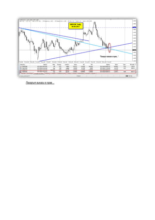 Пазарът винаги е прав…
 