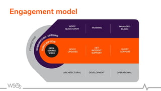 Engagement model
 