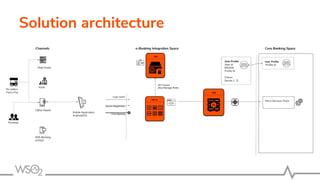 Solution architecture
 