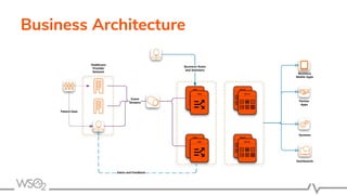 Business Architecture
 