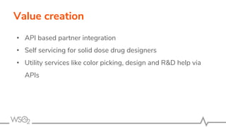 Value creation
• API based partner integration
• Self servicing for solid dose drug designers
• Utility services like color picking, design and R&D help via
APIs
 