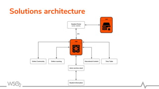 Solutions architecture
 