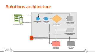 Solutions architecture
 