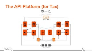 The API Platform (for Tax)
 