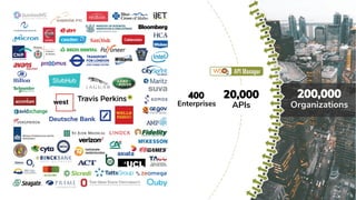 400
Enterprises
20,000
APIs
200,000
Organizations
 