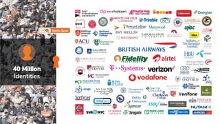 40 Million
Identities
 