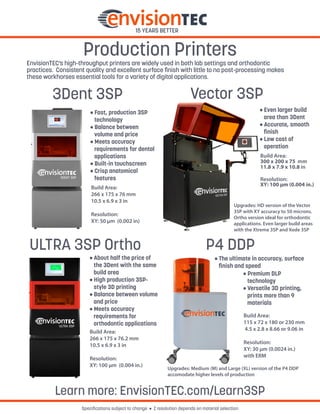 Digital Dentistry in Action | PDF