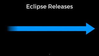 Eclipse Releases
3
 