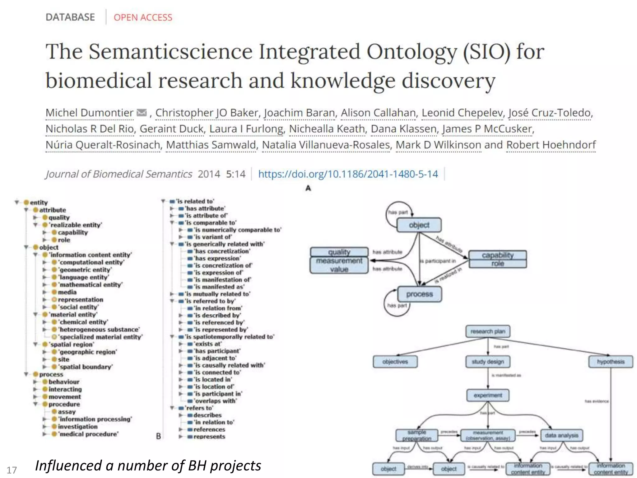 @micheldumontier::BH17:2017-09-1717 Influenced a number of BH projects
 