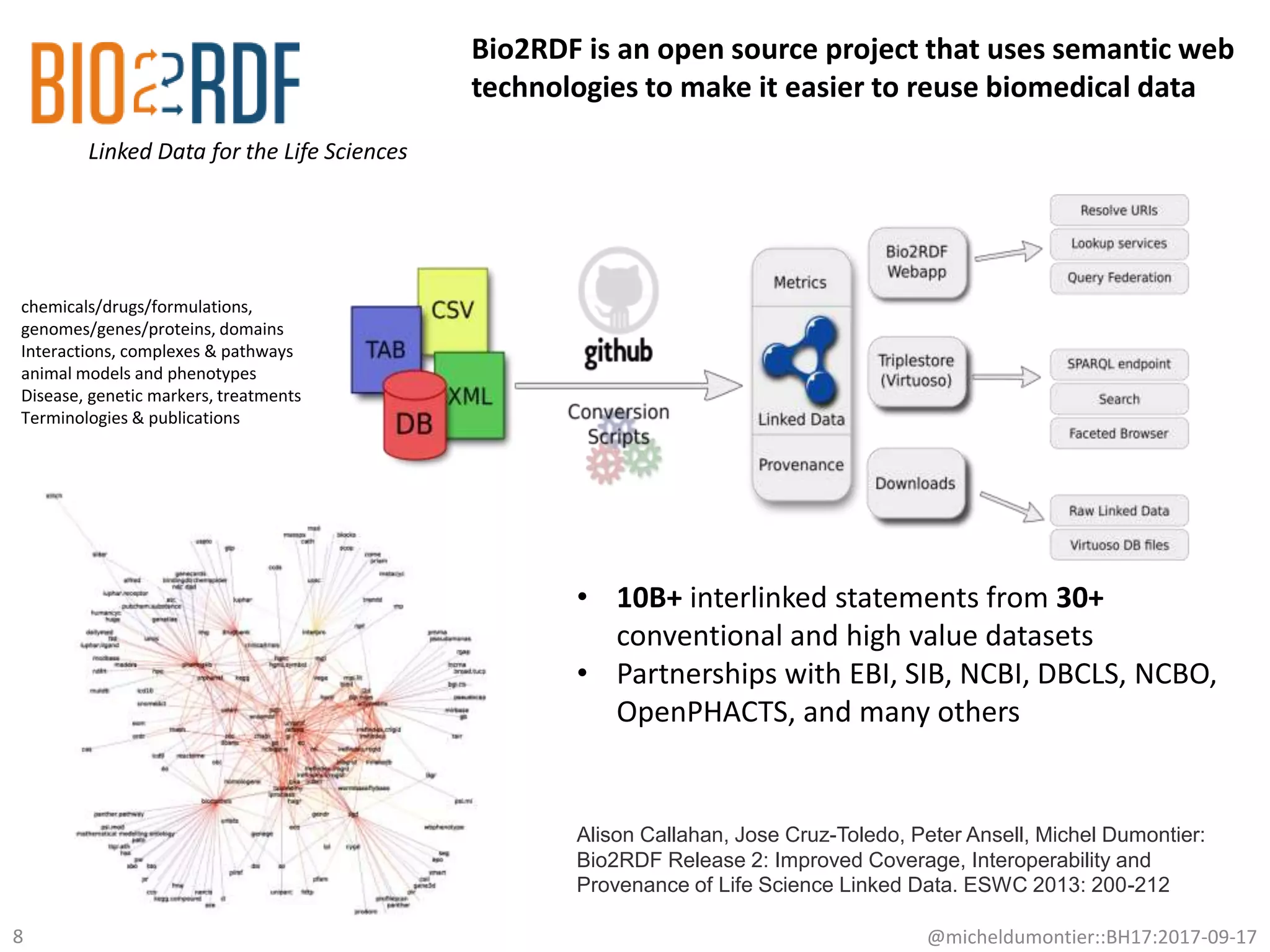 • 10B+ interlinked statements from 30+
conventional and high value datasets
• Partnerships with EBI, SIB, NCBI, DBCLS, NCBO,
OpenPHACTS, and many others
chemicals/drugs/formulations,
genomes/genes/proteins, domains
Interactions, complexes & pathways
animal models and phenotypes
Disease, genetic markers, treatments
Terminologies & publications
@micheldumontier::BH17:2017-09-178
Alison Callahan, Jose Cruz-Toledo, Peter Ansell, Michel Dumontier:
Bio2RDF Release 2: Improved Coverage, Interoperability and
Provenance of Life Science Linked Data. ESWC 2013: 200-212
Linked Data for the Life Sciences
Bio2RDF is an open source project that uses semantic web
technologies to make it easier to reuse biomedical data
 