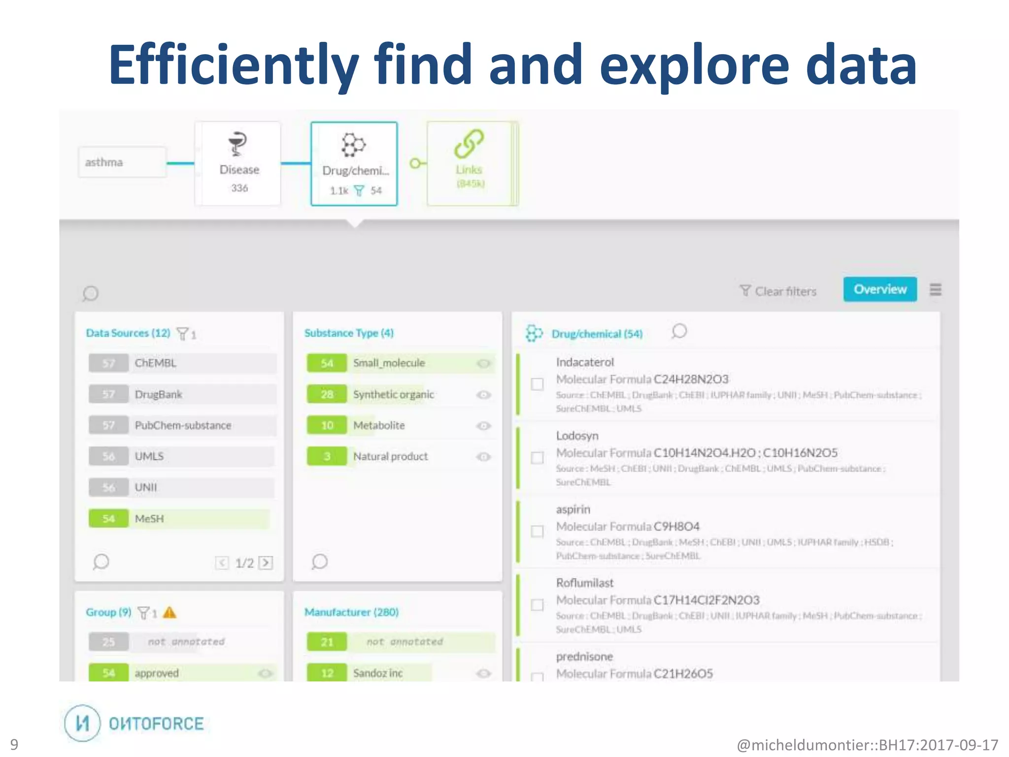 Efficiently find and explore data
@micheldumontier::BH17:2017-09-179
 