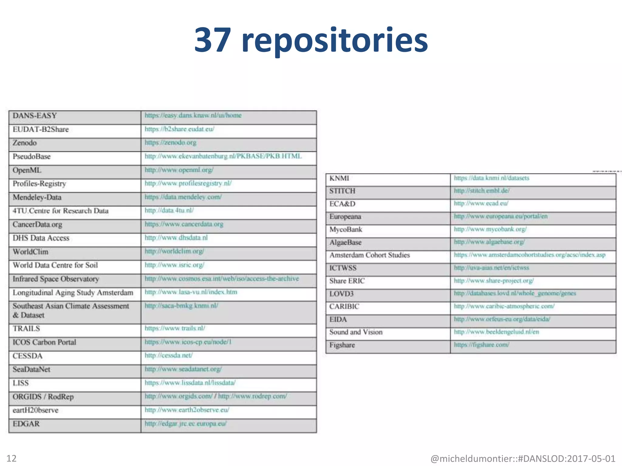 37 repositories
@micheldumontier::#DANSLOD:2017-05-0112
 