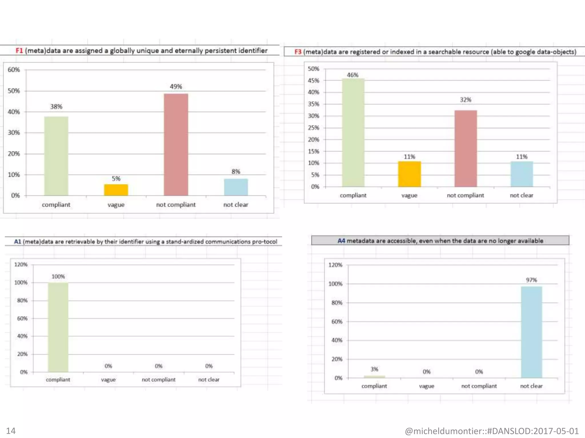 @micheldumontier::#DANSLOD:2017-05-0114
 