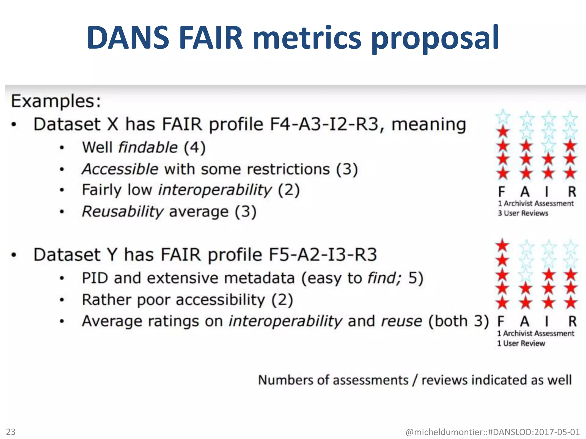 DANS FAIR metrics proposal
@micheldumontier::#DANSLOD:2017-05-0123
 