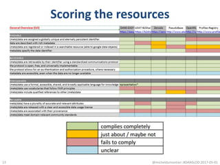 Scoring the resources
@micheldumontier::#DANSLOD:2017-05-0113
 