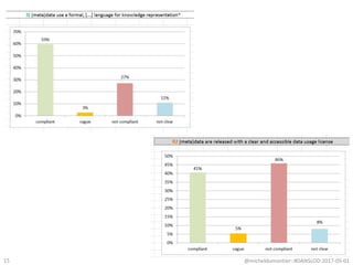 @micheldumontier::#DANSLOD:2017-05-0115
 