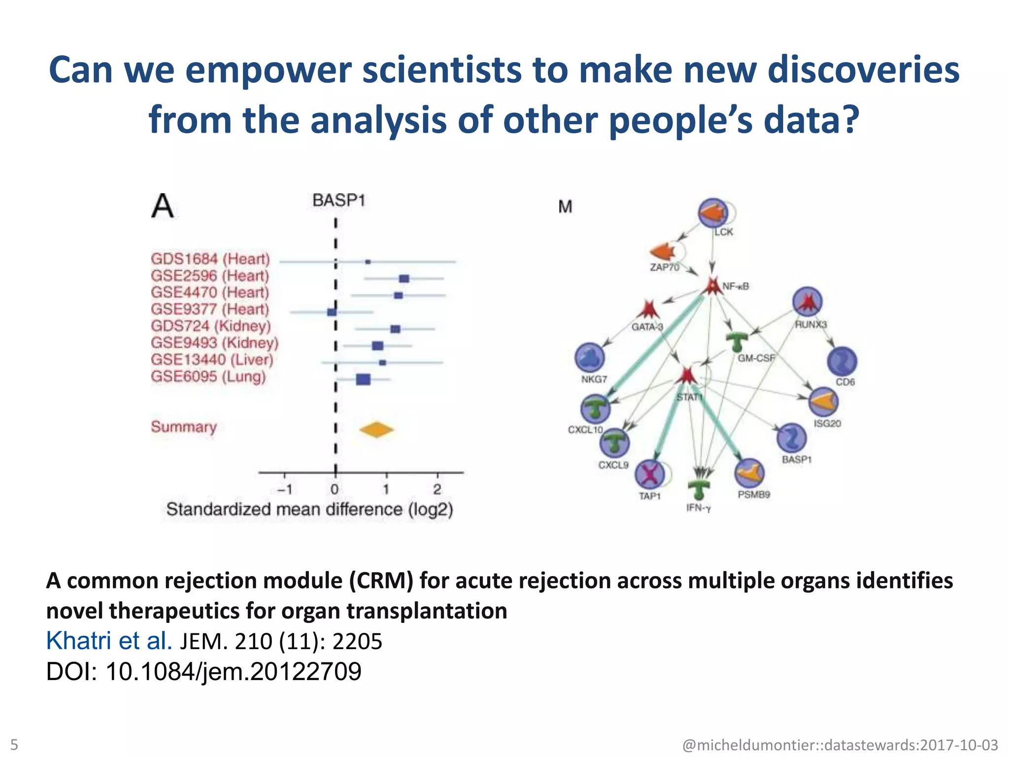 Can we empower scientists to make new discoveries
from the analysis of other people’s data?
5
A common rejection module (CRM) for acute rejection across multiple organs identifies
novel therapeutics for organ transplantation
Khatri et al. JEM. 210 (11): 2205
DOI: 10.1084/jem.20122709
@micheldumontier::datastewards:2017-10-03
 